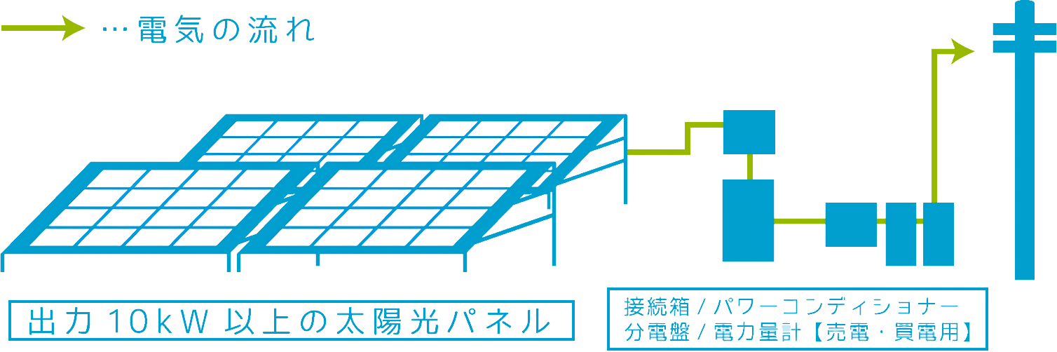 産業用太陽光発電のイメージ